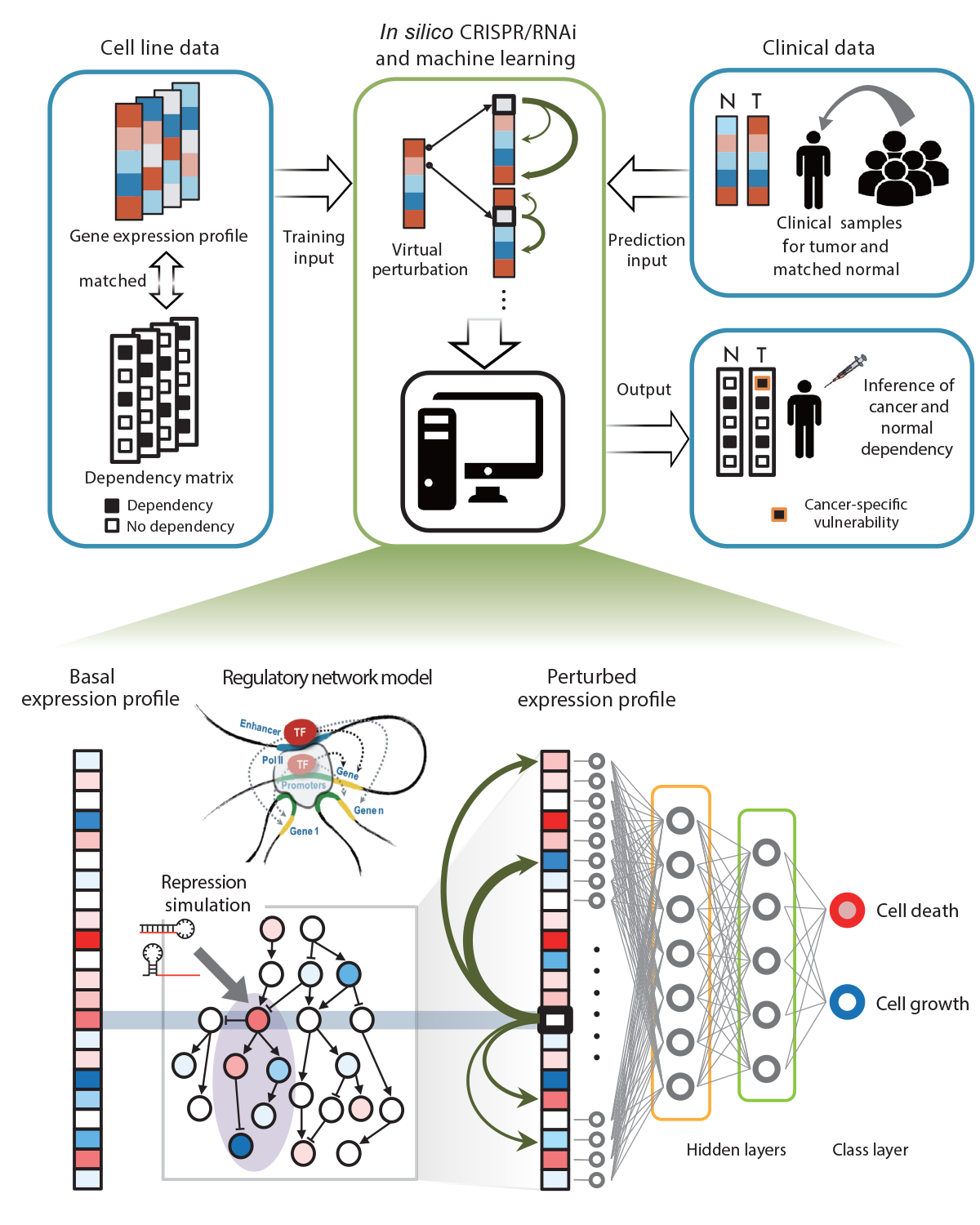 Dependency predictor image 1