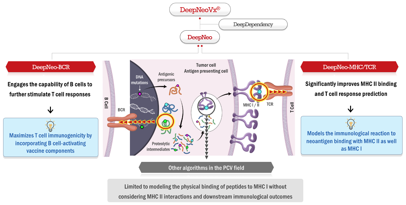 DeepNeo System image 1